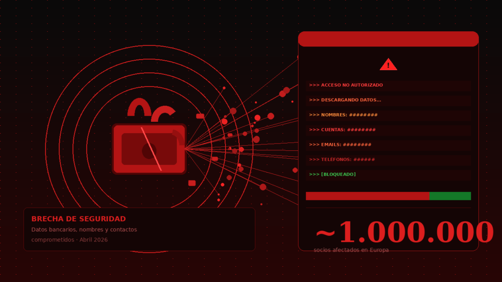 Brecha de seguridad Basic-Fit datos bancarios clientes RGPD ciberseguridad