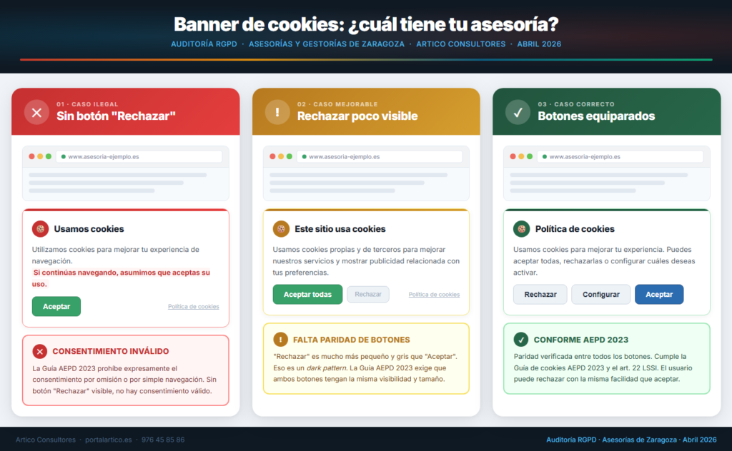Comparativa banner cookies ilegal mejorable correcto RGPD AEPD 2023 asesorías Zaragoza