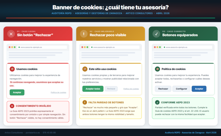 Comparativa banner cookies ilegal mejorable correcto RGPD AEPD 2023 asesorías Zaragoza