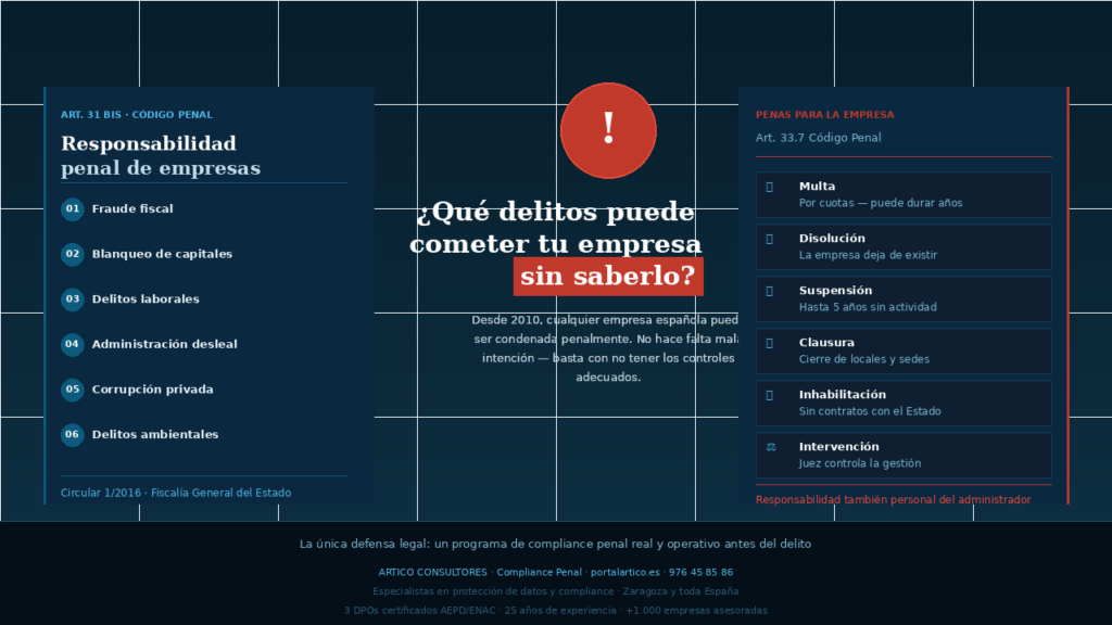 Delitos responsabilidad penal empresas España compliance Art. 31 bis Código Penal