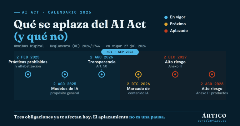 Calendario de plazos del Ómnibus Digital y el AI Act tras la reforma de 2026